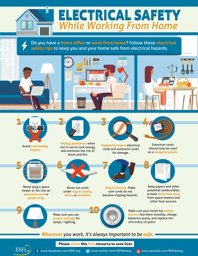 Work-from-home-electrical-safety-tips